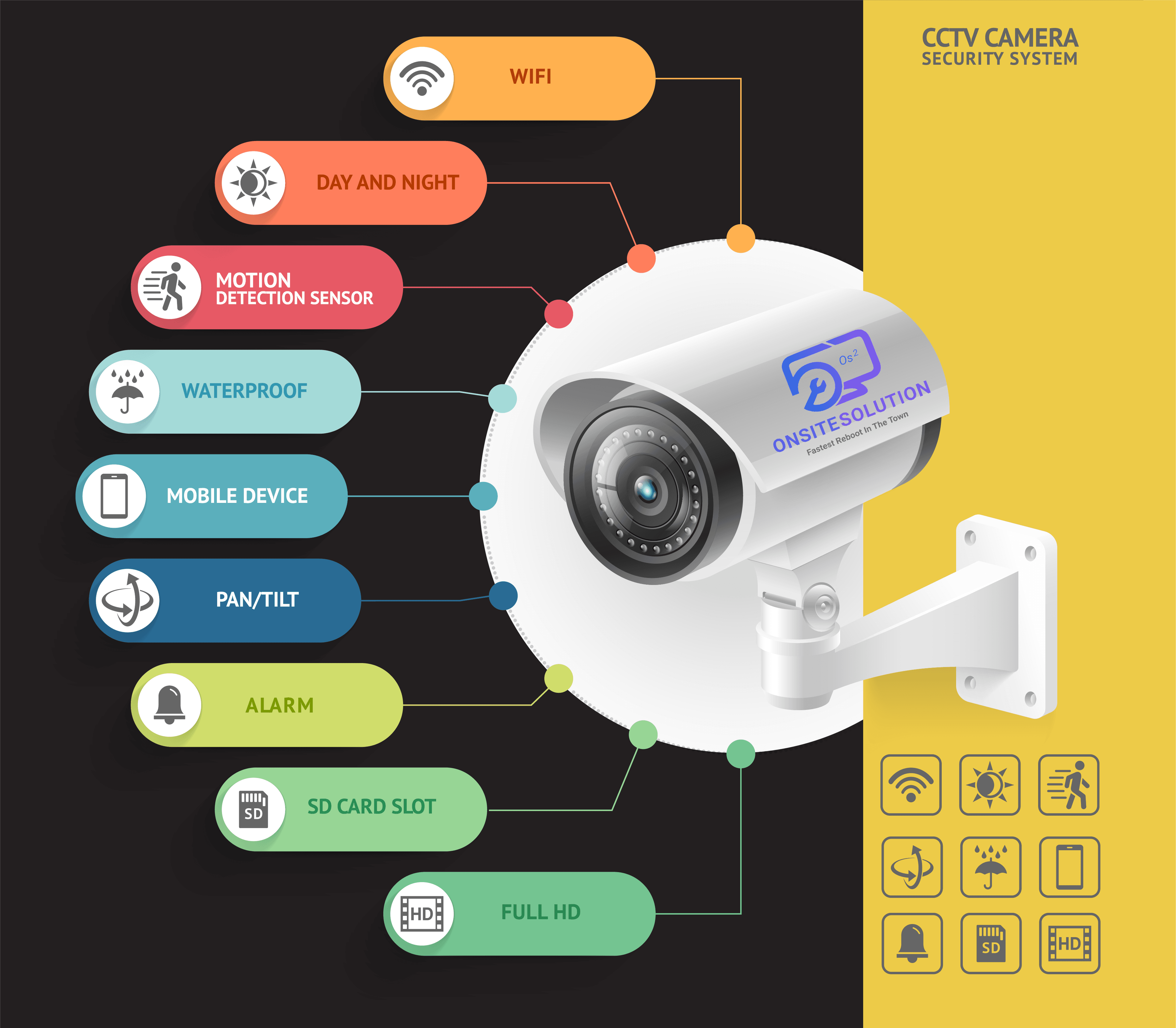 Smart CCTV solutions
